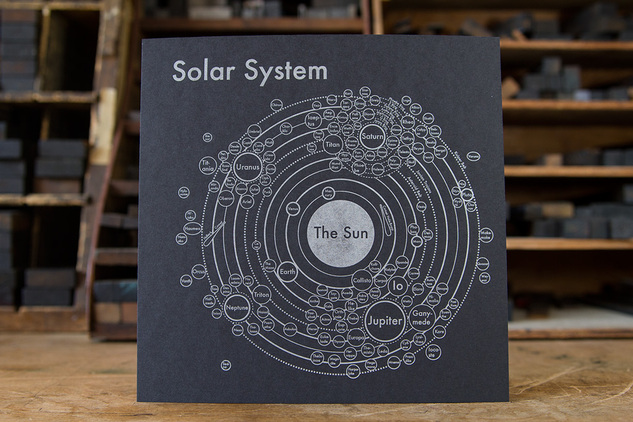 Solar System by Archie Archambault